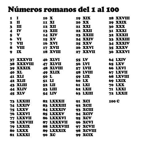 numeros romanos del 1 al 100 para niños   newspictures.xyz