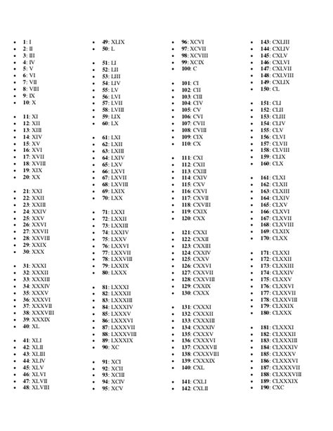 Numeros romanos del 1 al 1000