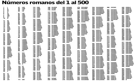 Numeros romanos del 1 al 500   newspictures.xyz