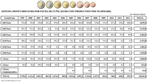 Numismatica Visual | Monedas, monedas y más monedas ...