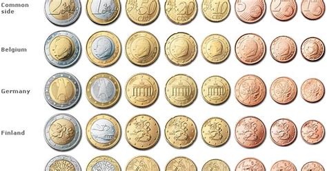 NumisNati: Anversos de las monedas de Euro