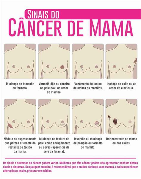 O que é câncer de mama? Câncer de mama O câncer é ...