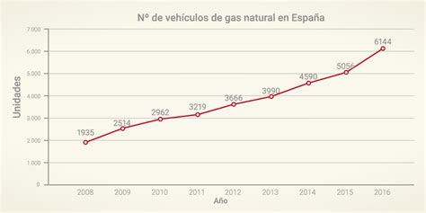 Objetivo: reducir la contaminación en España