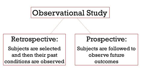 Observational Studies and Experiments   ppt video online ...