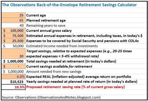 Observations: My SIMPLE Retirement Saving Calculator ...