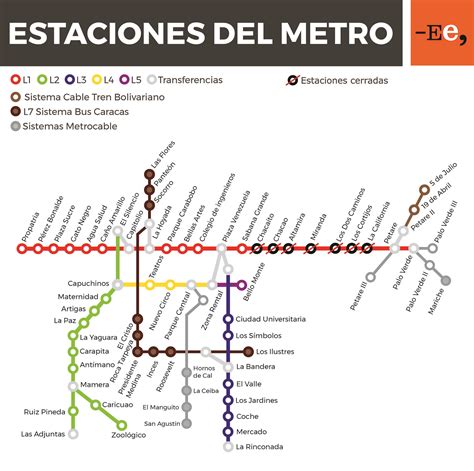 Ocho estaciones de Metro cerradas antes de marcha al CNE