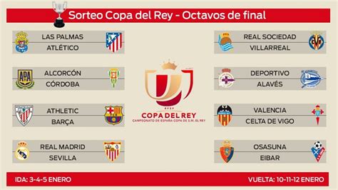 Octavos Copa del Rey 2017 | Calendario de partidos