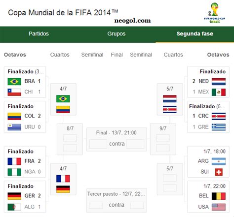 Octavos de final: Mundial Brasil 2014   Liga Española 2018 ...