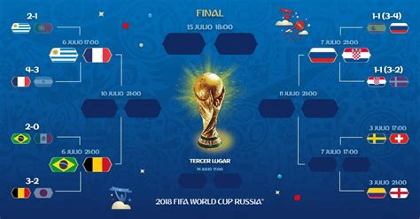 Octavos de Final Mundial Rusia 2018 | FIFA World Cup ...