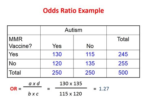 Odds ratio calculator for case control study   kidsa.web ...