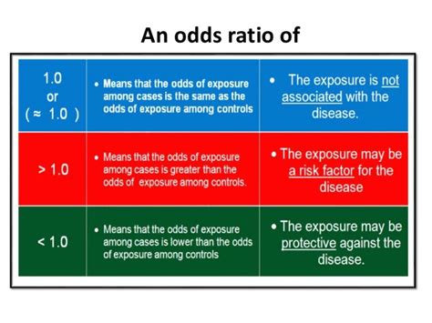 Odds ratios  Basic concepts