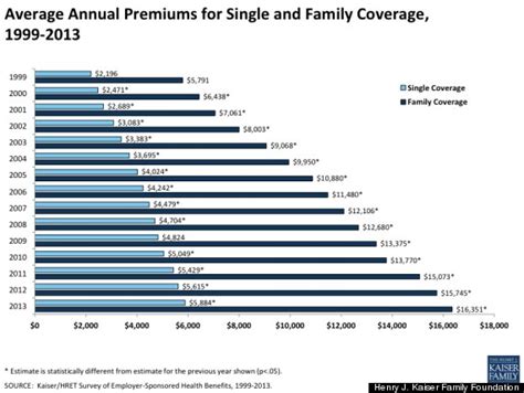OF COURSE Health Insurance Will Cost More Next Year ... It ...
