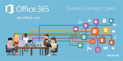Office 365—monthly Dev Digest for June   Office Blogs