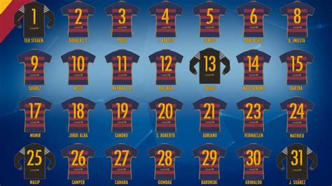 OFFICIAL. FC Barcelona s squad list for the 2015/16 ...