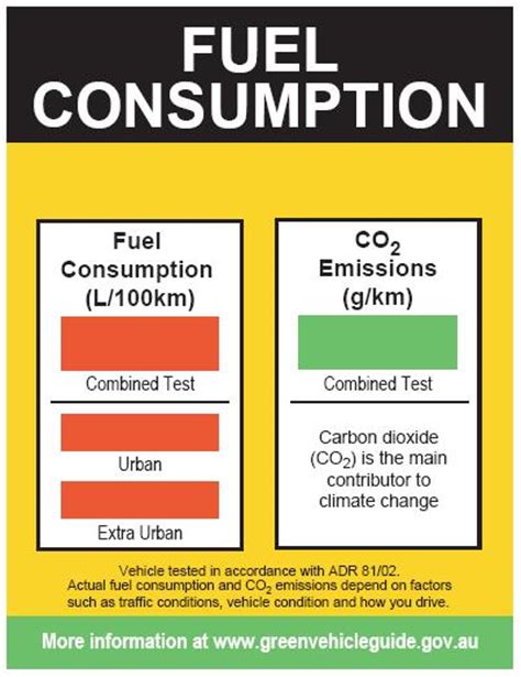 Official fuel consumption figures explained | Practical ...