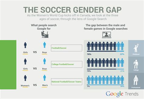Official Google Blog: A changing playing field for women