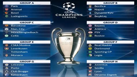 Official | Uefa Champions League Group Stage 2016/17 Draw ...