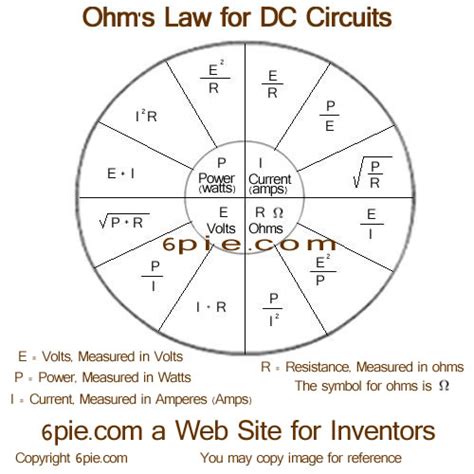 Ohms Law Chart | www.imgkid.com   The Image Kid Has It!