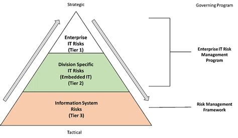 OIG: Analysis of the Board’s Progress in Implementing Key ...