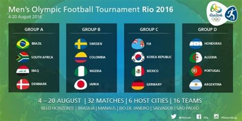 Olimpiadi 2016 Rio: gironi di calcio con calendario ...