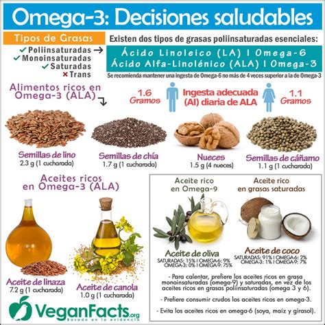 Omega 3 y Omega 6 | Nutrición Vegana – Dieta Vegana ...