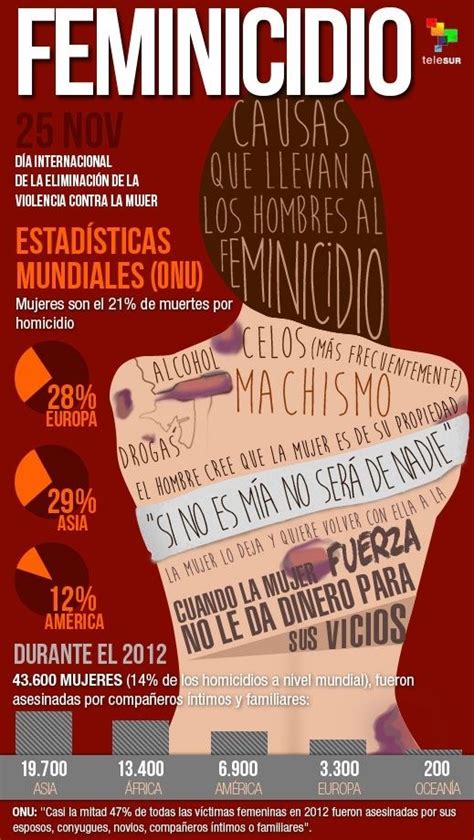 OMS: Violencia puede generar enfermedades crónicas en ...