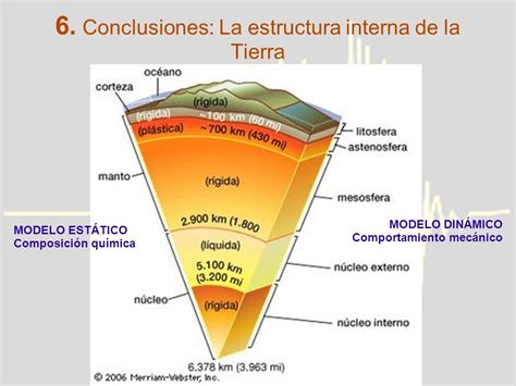 Ondas sísmicas y estructura interna de la Tierra   ppt ...