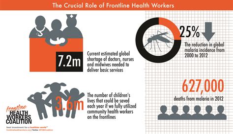 One Million Community Health Workers | 2014 | April