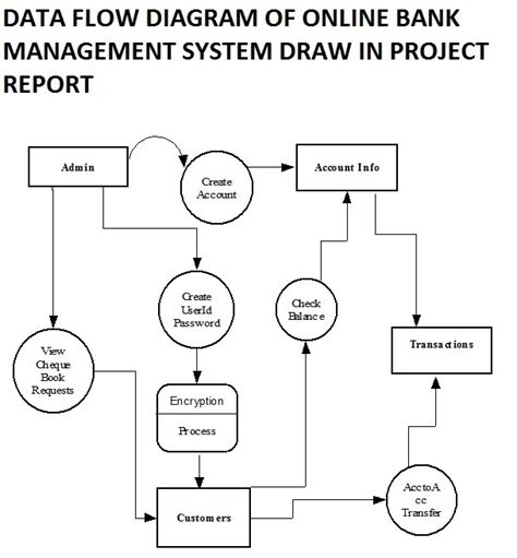 Online course management system project report
