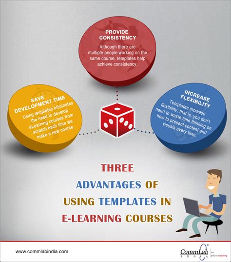 Online Learninge: Online Learning Advantages