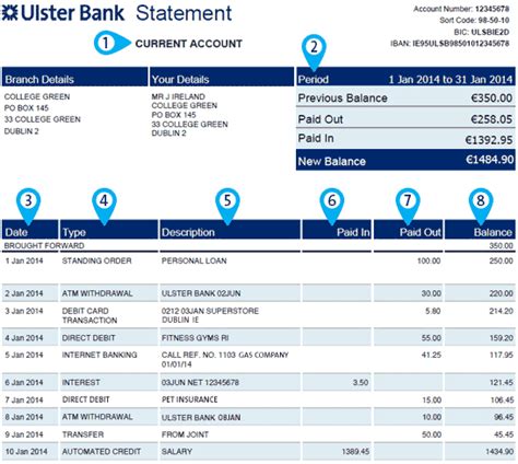 Online Statement Explained   Help And Support | Ulster Bank