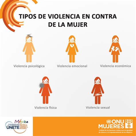 ONU DH México on Twitter:  #Infografía Tipos de violencia ...