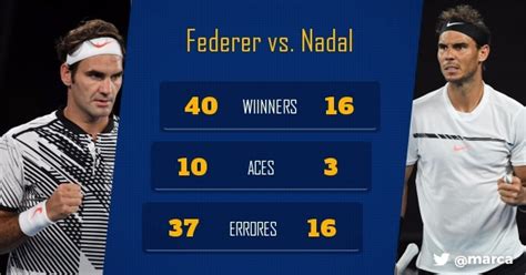 Open de Australia: Sigue la final Federer vs. Nadal en ...