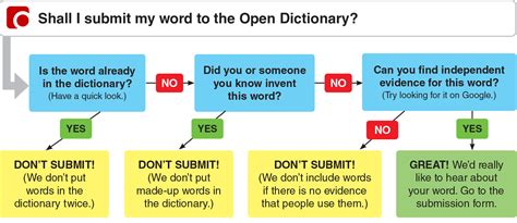 Open Dictionary from Macmillan Dictionary: Free English ...