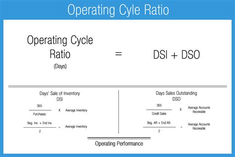 Operating Performance Ratios   Accounting Play