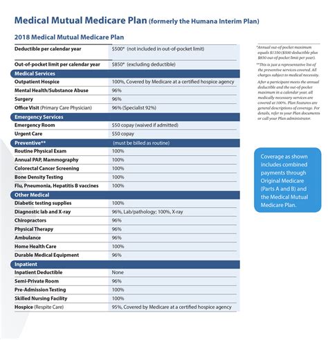 OPERS Health Care   Medical Mutual Medicare Plan