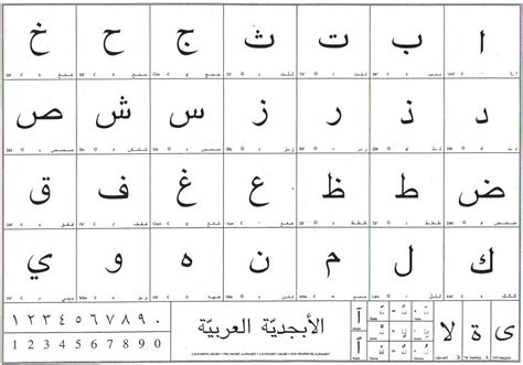 Opiniones de Alfabeto árabe