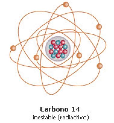 Opiniones de carbono 14