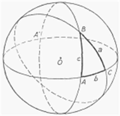 Opiniones de geometria esferica