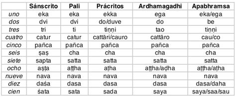 Opiniones de idioma pali