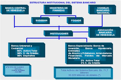 Opiniones de SUDEBAN