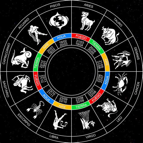 Opiniones de zodiaco occidental