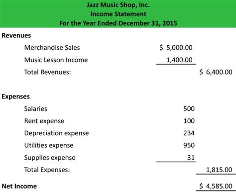 Opinions on Income statement