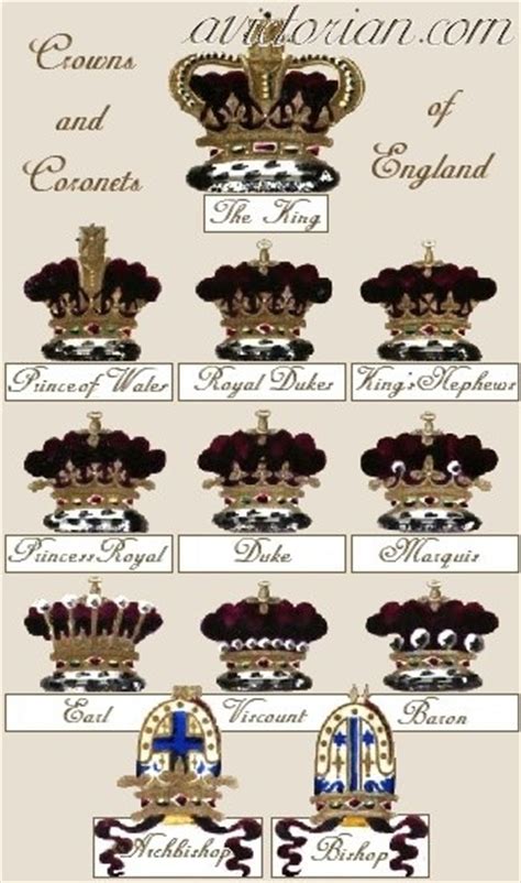Opinions on Royal and noble ranks