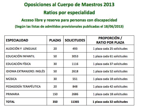 Oposiciones Administrativos Comunidad De Madrid ...
