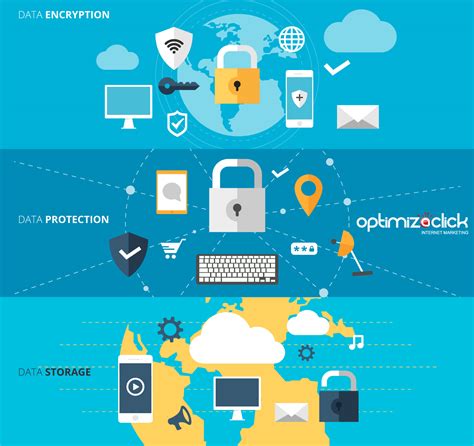 OptimizaClick | Seguridad en páginas web