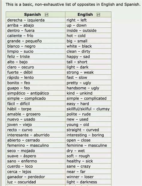 Opuestos inglés / español. | Vocabulario | Pinterest ...