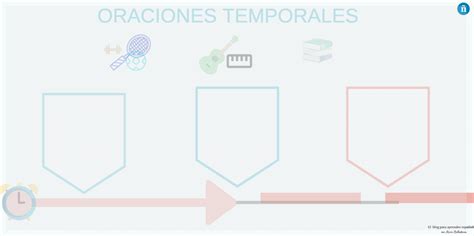 Oraciones temporales en la clase de español online
