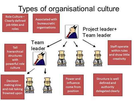 Organisational and Corporate Culture   ppt video online ...
