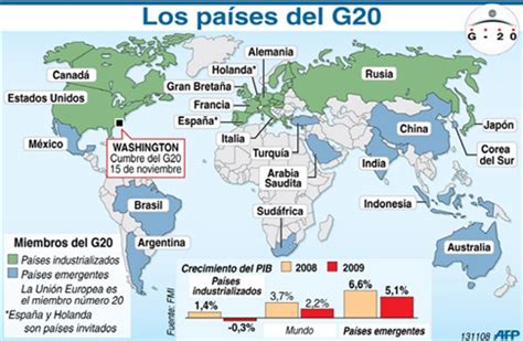 Organismos de Nueva Era de la Globalizacion: G20, G8 y G7